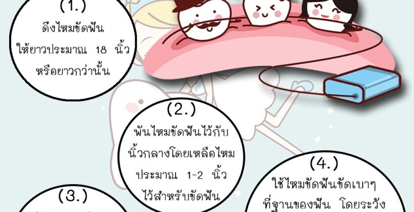 วิธีการใช้ไหมขัดฟัน วิธีการใช้ไหมขัดฟัน